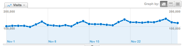 screen-shot-2010-12-03-at-8-48-06-am1